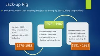 Jack-up Rig
• Max depth - 300 ft.
• Drilling variable deck load –
2k tons
• Leg length – 300 to 400 ft.
• No Cantilever
1970-1988
• Max water depth – 250 ft.
• Drilling VDL – 1,900 tons
• Leg length – 162 to 336 ft.
• Cantilever load rating – 1m lbs.
1978 - 1982
• Max water depth – 300 ft.
• Drilling VDL – 2,200 tons
• Leg length – 251 to 417 ft.
• Cantilever load rating – 1m
lbs.
1981 - 1983
 Evolution (Colonel Leon B Delong: first jack-up drilling rig, 1954 (Delong Corporation))
 