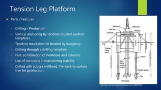 Tension Leg Platform
 Parts / Features
Source: www.phb/wordpress.com/2009/TLP
• Drilling / Production
• Vertical anchoring by tendons to piled seafloor
templates
• Tendons maintained in tension by buoyancy
• Drilling through a drilling template
• Hull: combination of Pontoons and columns
• Use of pontoons in maintaining stability
• Drilled with subsea wellhead. Tie-back to surface
tree for production.
 