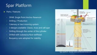Spar Platform
 Parts / Features
Spar platform. Source: www.worldoceanreview.com
• SPAR: Single Point Anchor Reservoir
• Drilling / Production
• Catenary or taut mooring system
• 3 designs available: Classic, truss and cell spar
• Drilling through the center of the cylinder.
• Drilled with subsea/surface wellhead.
• Buoyancy cans adopted for stability
 