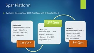 Spar Platform
 Evolution (Genesis Spar 1998: First Spar with drilling facilities)
• Classic Spar
• Max water depth - 3,000 ft.
• length – 700 to 750 ft.
• Diameter – 70 to 120 ft.
• e.g. Genesis Spar
1st Gen
• Truss Spar
• Max water depth – 6,000 ft.
• Length – 500 to 650 ft.
• Diameter – 90 to 110 ft.
• e.g. Holstein Spar
2nd Gen
• Cell Spar
• Max water depth – 6,000 ft.
• Length – up to 600 ft.
• Diameter up to 100 ft.
• e.g. Red Hawk Spar
3rd Gen
 
