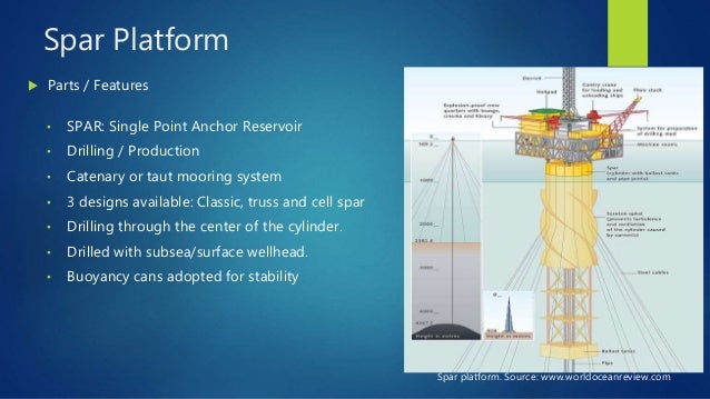 Offshore Drilling rigs (6) i