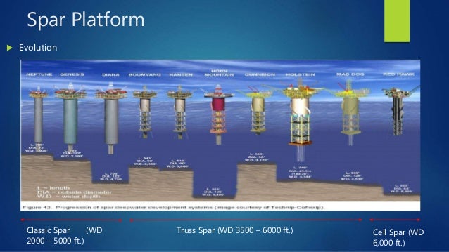 Offshore Drilling rigs (6) i