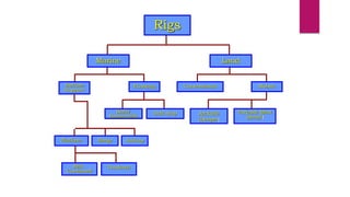 DRILLING ROTARY RIGS ENGINEERING ANALYSIS .ppt