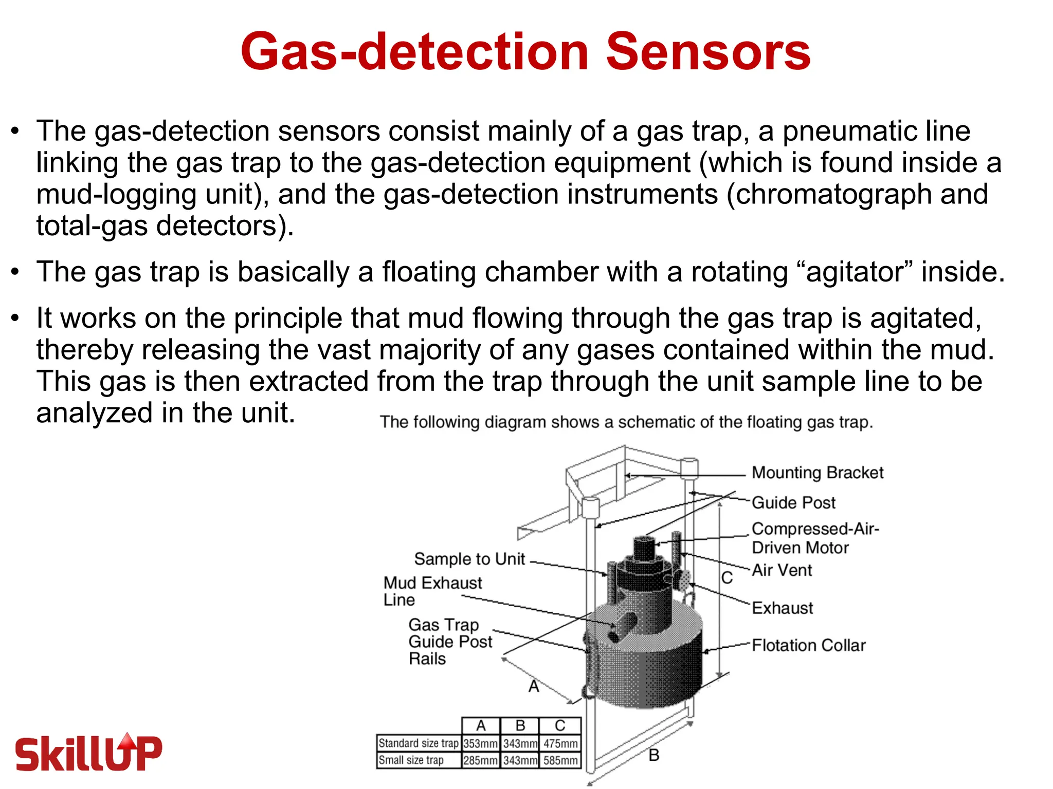 Gas-detection Sensors
• The gas-detection sensors consist mainly of a gas trap, a pneumatic line
linking the gas trap to the gas-detection equipment (which is found inside a
mud-logging unit), and the gas-detection instruments (chromatograph and
total-gas detectors).
• The gas trap is basically a floating chamber with a rotating “agitator” inside.
• It works on the principle that mud flowing through the gas trap is agitated,
thereby releasing the vast majority of any gases contained within the mud.
This gas is then extracted from the trap through the unit sample line to be
analyzed in the unit.
 