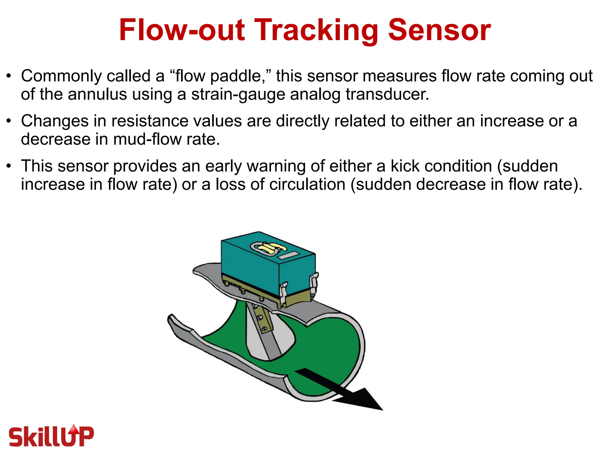 Flow-out Tracking Sensor
• Commonly called a “flow paddle,” this sensor measures flow rate coming out
of the annulus using a strain-gauge analog transducer.
• Changes in resistance values are directly related to either an increase or a
decrease in mud-flow rate.
• This sensor provides an early warning of either a kick condition (sudden
increase in flow rate) or a loss of circulation (sudden decrease in flow rate).
 