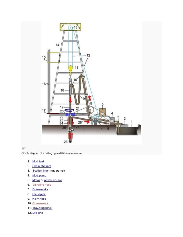 Image Result For Drill Schematic Image Result For Drill Schematic