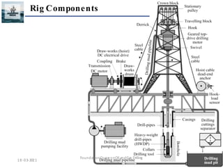 Oil and gas well drilling practices in the industry | PDF