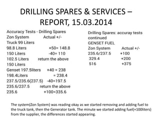 DRILLING SPARES & SERVICES – 
REPORT, 15.03.2014 
The system(Zon System) was reading okay as we started removing and adding fuel to 
the truck tank, then the Generator tank. The minute we started adding fuel(+100liters) 
from the supplier, the differences started appearing. 
 