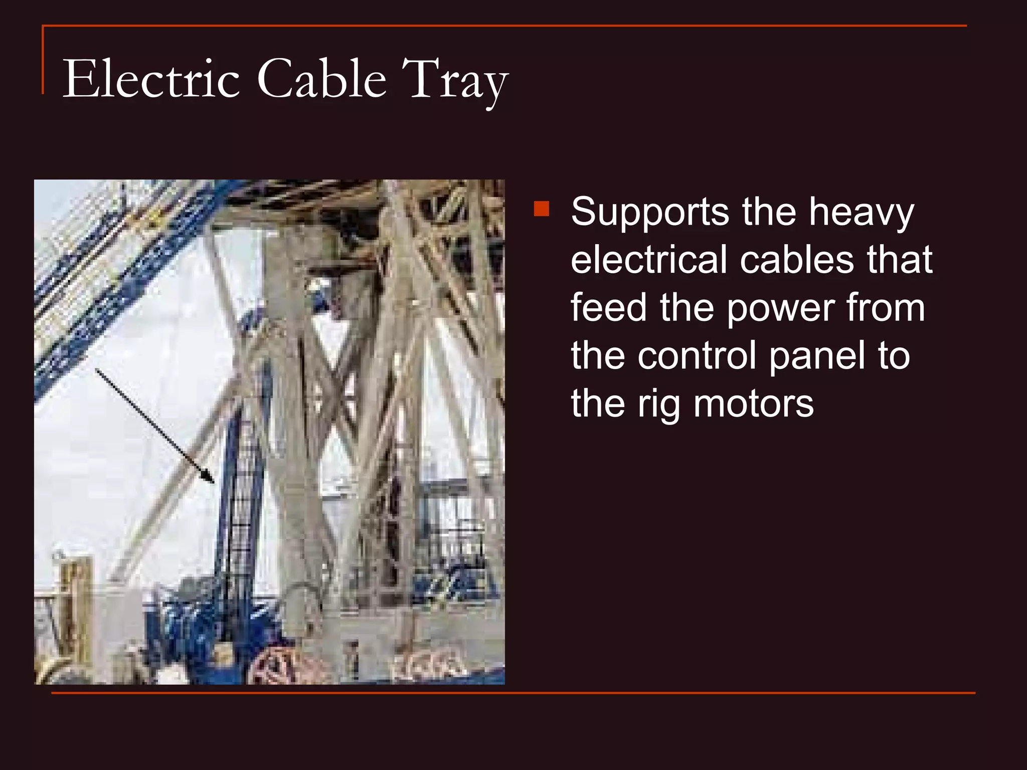Electric Cable Tray

                         Supports the heavy
                          electrical cables that
                          feed the power from
                          the control panel to
                          the rig motors
 