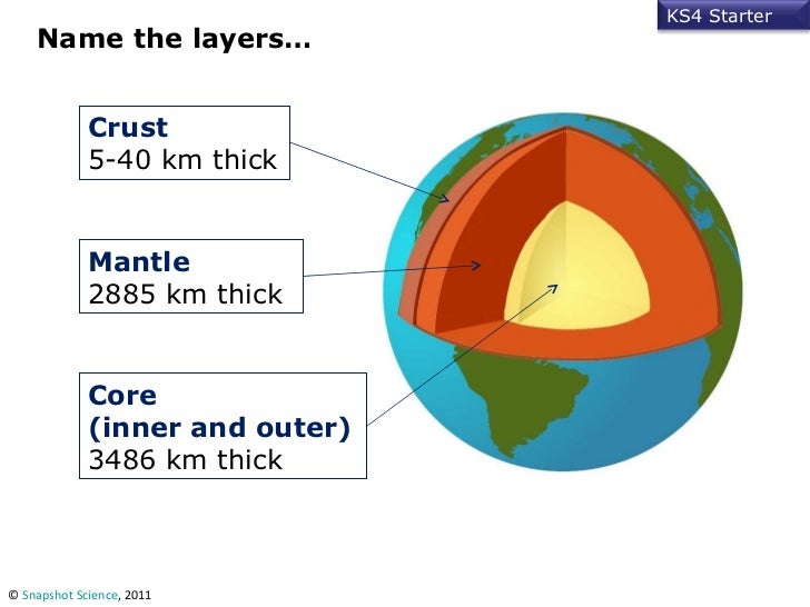 Drilling to the mantle