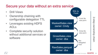 ®
© 2014 MapR Technologies 24
Secure your data without an extra service
•  Drill Views
•  Ownership chaining with
configurable delegation TTL
•  Leverages existing HDFS
ACLs
•  Complete security solution
without additional services or
software
MaskedSales.view
owner: Cindy
GrossSales.view
owner: dba
RawSales.parquet
owner: dba
Frank file
view perm
Cindy file
view perm
dba
delegated
read
2-stepownershipchain
SQL by
Frank
 