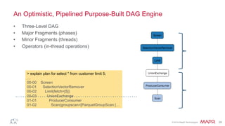 ®
© 2014 MapR Technologies 28
An Optimistic, Pipelined Purpose-Built DAG Engine
•  Three-Level DAG
•  Major Fragments (phases)
•  Minor Fragments (threads)
•  Operators (in-thread operations)
> explain plan for select * from customer limit 5;
…
00-00 Screen
00-01 SelectionVectorRemover
00-02 Limit(fetch=[5])
00-03 UnionExchange
01-01 ProducerConsumer
01-02 Scan(groupscan=[ParquetGroupScan […
 