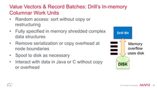®
© 2014 MapR Technologies 34
DISK
Value Vectors & Record Batches: Drill’s In-memory
Columnar Work Units
•  Random access: sort without copy or
restructuring
•  Fully specified in memory shredded complex
data structures
•  Remove serialization or copy overhead at
node boundaries
•  Spool to disk as necessary
•  Interact with data in Java or C without copy
or overhead
Drill Bit
Memory
overflow
uses disk
 
