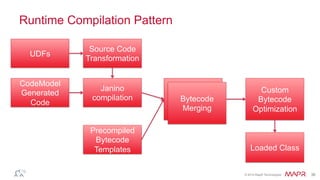®
© 2014 MapR Technologies 36
Runtime Compilation Pattern
Custom
Bytecode
Optimization
Bytecode
Merging
Janino
compilation
CodeModel
Generated
Code
Precompiled
Bytecode
Templates Loaded Class
UDFs
Source Code
Transformation
Bytecode
Merging
 