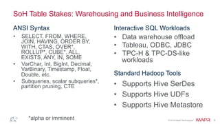 ®
© 2014 MapR Technologies 5
SoH Table Stakes: Warehousing and Business Intelligence
ANSI Syntax
•  SELECT, FROM, WHERE,
JOIN, HAVING, ORDER BY,
WITH, CTAS, OVER*,
ROLLUP*, CUBE*, ALL,
EXISTS, ANY, IN, SOME
•  VarChar, Int, BigInt, Decimal,
VarBinary, Timestamp, Float,
Double, etc.
•  Subqueries, scalar subqueries*,
partition pruning, CTE
Interactive SQL Workloads
•  Data warehouse offload
•  Tableau, ODBC, JDBC
•  TPC-H & TPC-DS-like
workloads
*alpha or imminent
Standard Hadoop Tools
•  Supports Hive SerDes
•  Supports Hive UDFs
•  Supports Hive Metastore
 