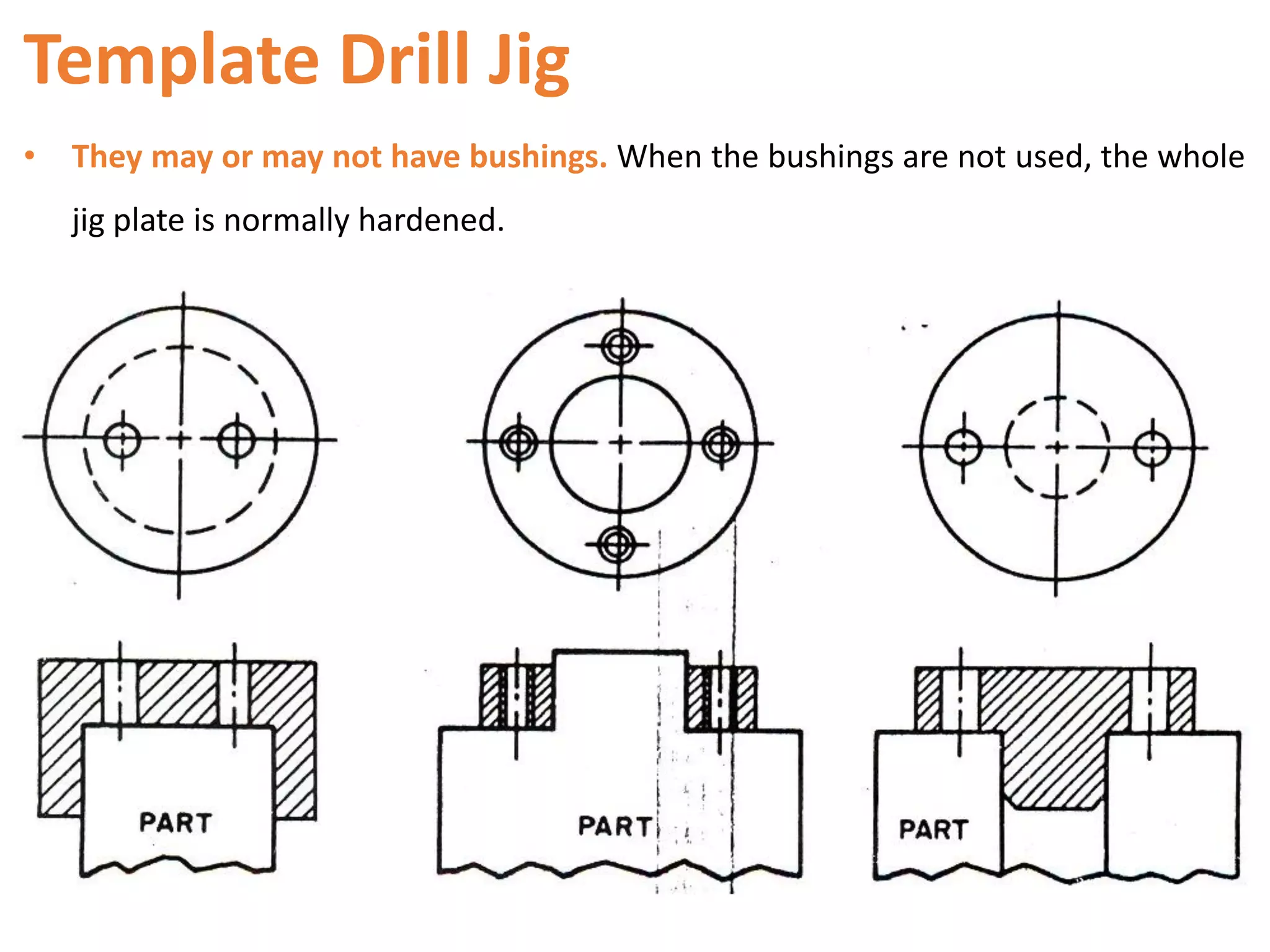 Template Drill Jig
• They may or may not have bushings. When the bushings are not used, the whole
jig plate is normally hardened.
 