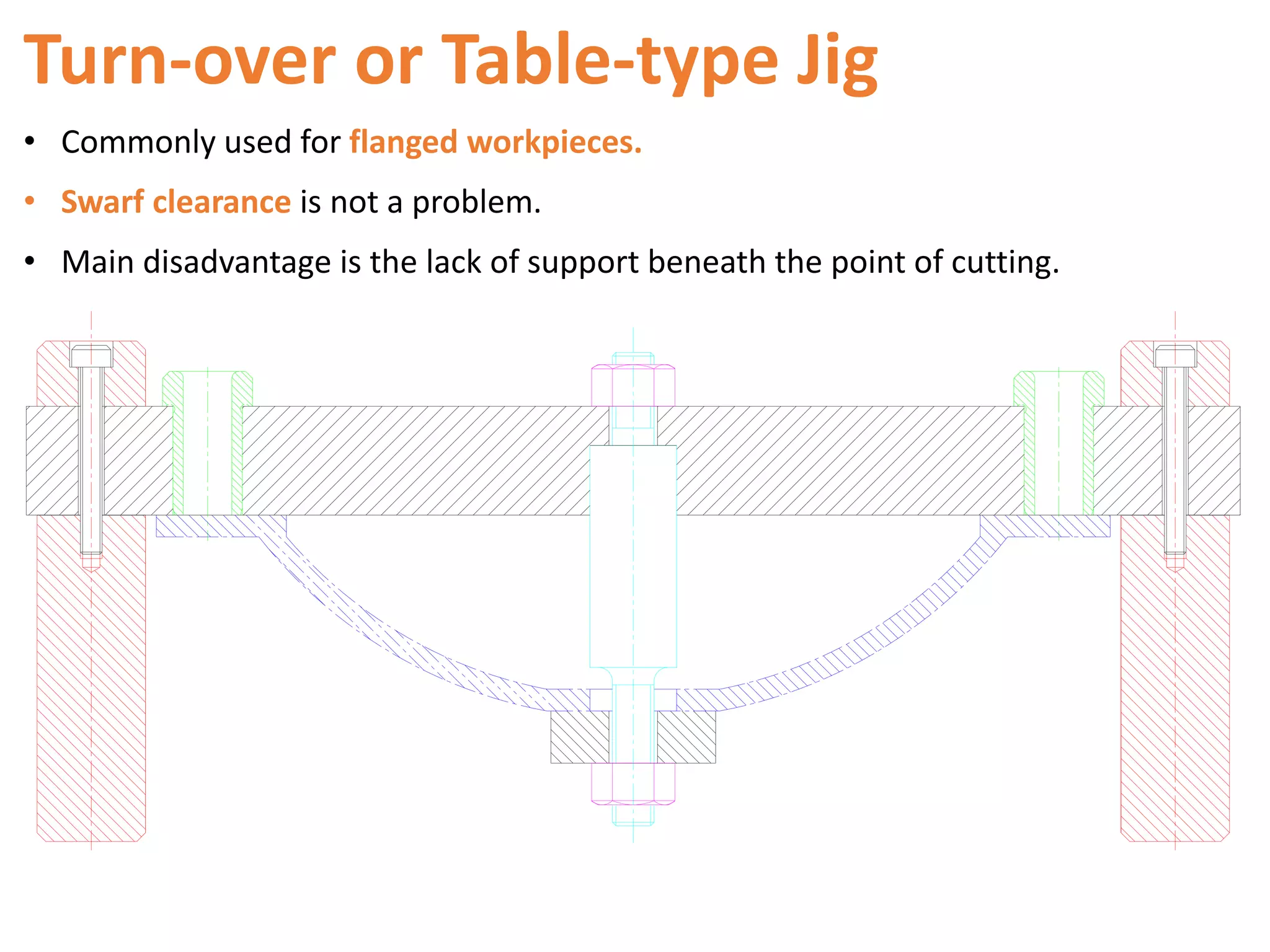 Turn-over or Table-type Jig
• Commonly used for flanged workpieces.
• Swarf clearance is not a problem.
• Main disadvantage is the lack of support beneath the point of cutting.
 