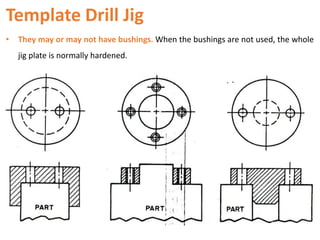 Template Drill Jig
• They may or may not have bushings. When the bushings are not used, the whole
jig plate is normally hardened.
 