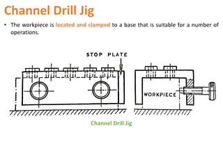 Channel Drill Jig
Channel Drill Jig
• The workpiece is located and clamped to a base that is suitable for a number of
operations.
 