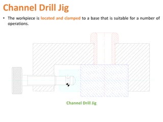 Channel Drill Jig
Channel Drill Jig
• The workpiece is located and clamped to a base that is suitable for a number of
operations.
 