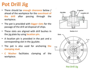 Pot Drill Jig
• There should be enough clearance below /
ahead of the workpiece for the overshoot of
the drill after passing through the
workpiece.
• The pot is provided with bigger slots for the
passage of the drill ad disposal of chips.
• These slots are aligned with drill bushes in
the jig plate by using location pin.
• A location pin is provided in the pot and a
corresponding slot in the jig plate.
• The pot is also used for anchoring the
clamping stud.
• C Washer facilitates clamping of the
workpiece.
Pot Drill Jig
 