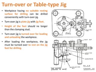 Turn-over or Table-type Jig
• Workpiece having no suitable resting
surface for drilling can be drilled
conveniently with turn-over jig.
• Turn-over jig is plate jig with jig feet.
• Height of the feet should ne longer
than the clamping stud.
• Turn-over jig is turned over for loading
and unloading the workpiece.
• After loading the workpiece, the jig
must be turned over to rest on the jig
feet for drilling.
 
