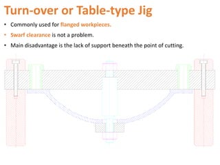 Turn-over or Table-type Jig
• Commonly used for flanged workpieces.
• Swarf clearance is not a problem.
• Main disadvantage is the lack of support beneath the point of cutting.
 