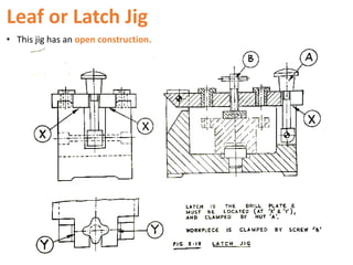 Leaf or Latch Jig
• This jig has an open construction.
 