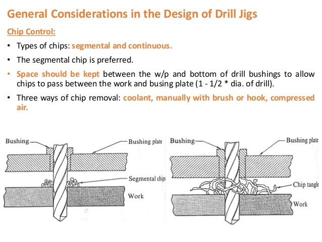 drill jig bushing