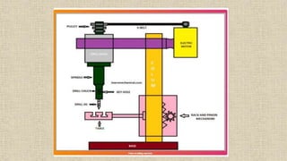 Drill machine