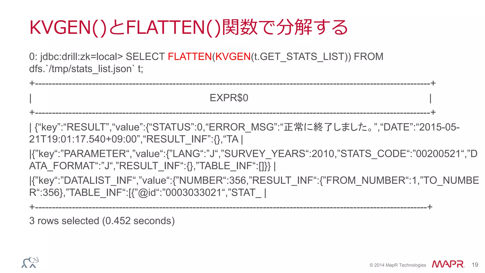 © 2014 MapR Technologies 19
KVGEN()とFLATTEN()関数で分解する
0: jdbc:drill:zk=local> SELECT FLATTEN(KVGEN(t.GET_STATS_LIST)) FROM
dfs.`/tmp/stats_list.json` t;
+----------------------------------------------------------------------------------------------------------------------+
| EXPR$0 |
+----------------------------------------------------------------------------------------------------------------------+
| {“key”:“RESULT”,“value”:{“STATUS”:0,“ERROR_MSG”:“正常に終了しました。”,“DATE”:“2015-05-
21T19:01:17.540+09:00”,“RESULT_INF”:{},“TA |
|{”key“:”PARAMETER“,”value“:{”LANG“:”J“,”SURVEY_YEARS“:2010,”STATS_CODE“:”00200521“,”D
ATA_FORMAT“:”J“,”RESULT_INF“:{},”TABLE_INF“:[]}} |
|{”key“:”DATALIST_INF“,”value“:{”NUMBER“:356,”RESULT_INF“:{”FROM_NUMBER“:1,”TO_NUMBE
R“:356},”TABLE_INF“:[{”@id“:”0003033021“,”STAT_ |
+---------------------------------------------------------------------------------------------------------------------+
3 rows selected (0.452 seconds)
 