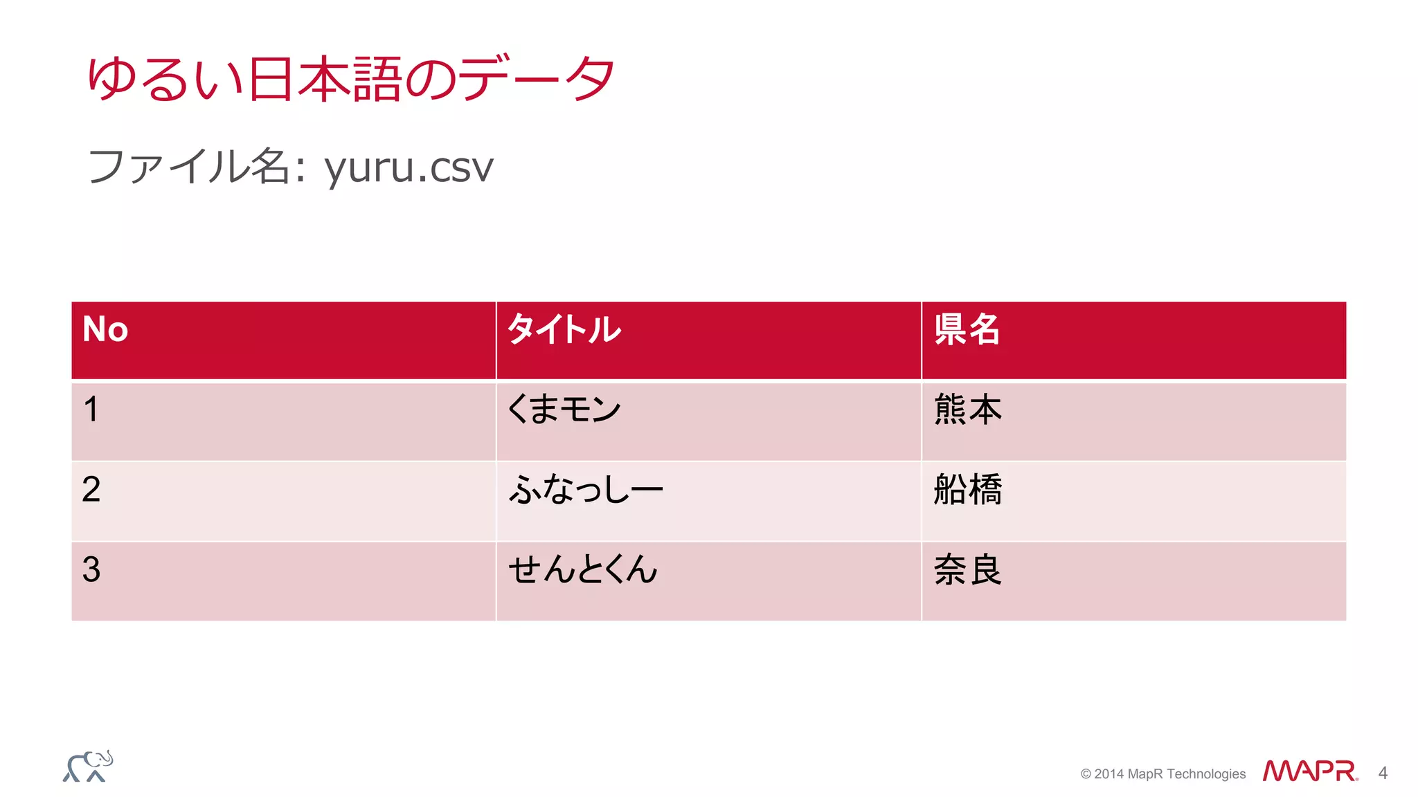 © 2014 MapR Technologies 4
ゆるい日本語のデータ
No タイトル 県名
1 くまモン 熊本
2 ふなっしー 船橋
3 せんとくん 奈良
ファイル名: yuru.csv
 