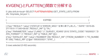 © 2014 MapR Technologies 19
KVGEN()とFLATTEN()関数で分解する
0: jdbc:drill:zk=local> SELECT FLATTEN(KVGEN(t.GET_STATS_LIST)) FROM
dfs.`/tmp/stats_list.json` t;
+----------------------------------------------------------------------------------------------------------------------+
| EXPR$0 |
+----------------------------------------------------------------------------------------------------------------------+
| {“key”:“RESULT”,“value”:{“STATUS”:0,“ERROR_MSG”:“正常に終了しました。”,“DATE”:“2015-05-
21T19:01:17.540+09:00”,“RESULT_INF”:{},“TA |
|{”key“:”PARAMETER“,”value“:{”LANG“:”J“,”SURVEY_YEARS“:2010,”STATS_CODE“:”00200521“,”D
ATA_FORMAT“:”J“,”RESULT_INF“:{},”TABLE_INF“:[]}} |
|{”key“:”DATALIST_INF“,”value“:{”NUMBER“:356,”RESULT_INF“:{”FROM_NUMBER“:1,”TO_NUMBE
R“:356},”TABLE_INF“:[{”@id“:”0003033021“,”STAT_ |
+---------------------------------------------------------------------------------------------------------------------+
3 rows selected (0.452 seconds)
 