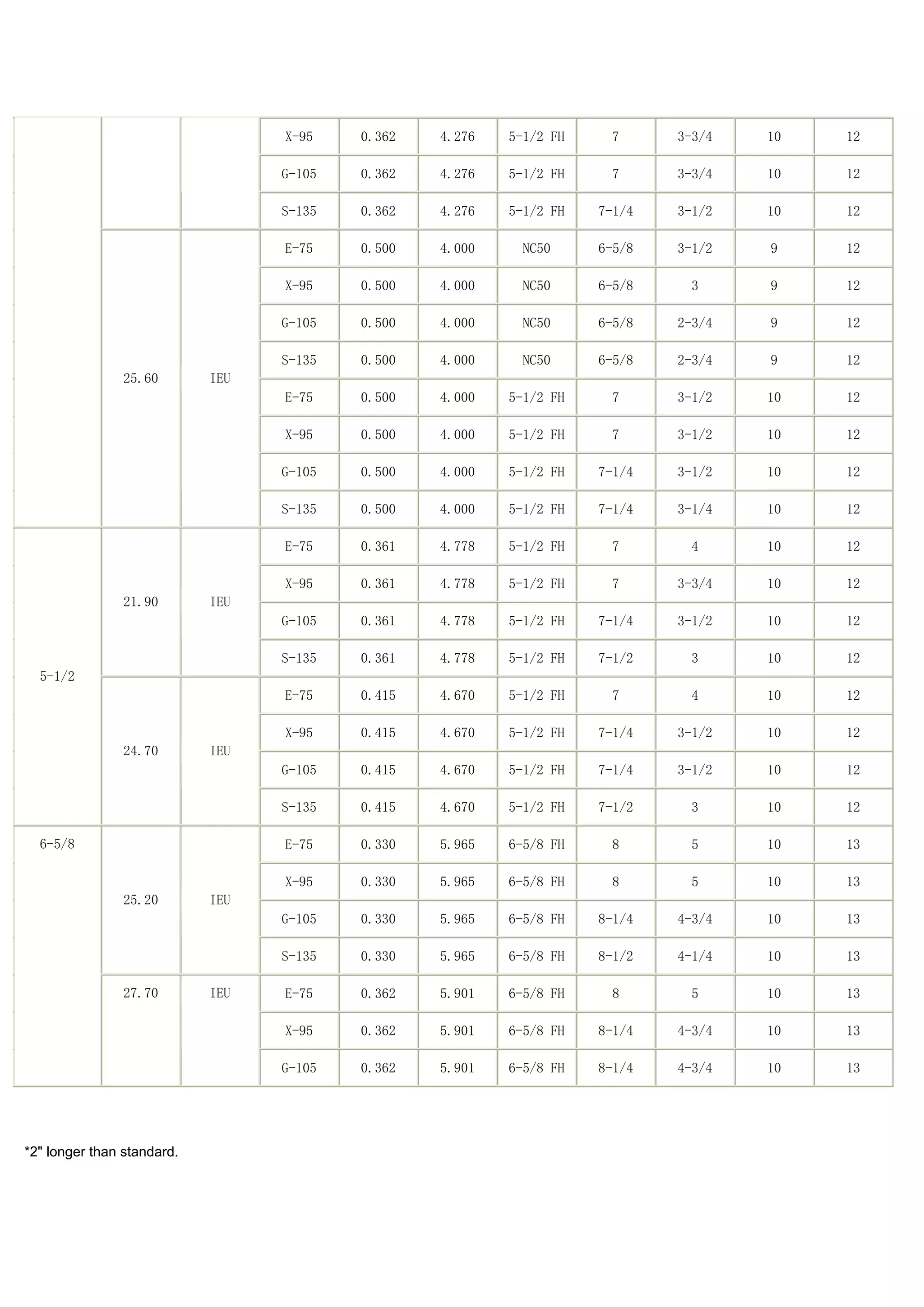 Drill pipe specifications PDF