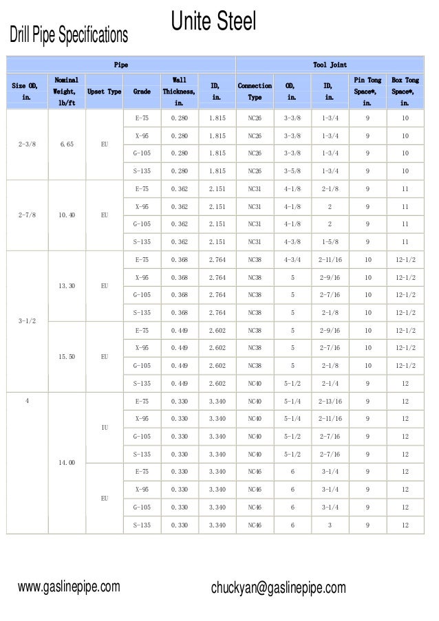 Drill pipe specifications