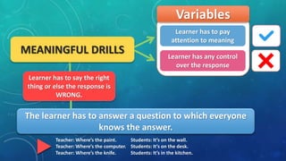 Variables
MEANINGFUL DRILLS
Learner has to pay
attention to meaning
Learner has any control
over the response
Learner has to say the right
thing or else the response is
WRONG.
The learner has to answer a question to which everyone
knows the answer.
Teacher: Wheres the paint. Students: Its on the wall.
Teacher: Wheres the computer. Students: Its on the desk.
Teacher: Wheres the knife. Students: Its in the kitchen.
 