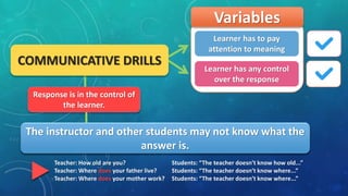 Variables
COMMUNICATIVE DRILLS
Learner has to pay
attention to meaning
Learner has any control
over the response
Response is in the control of
the learner.
The instructor and other students may not know what the
answer is.
Teacher: How old are you? Students: The teacher doesnt know how old...
Teacher: Where does your father live? Students: The teacher doesnt know where...
Teacher: Where does your mother work? Students: The teacher doesnt know where...
 