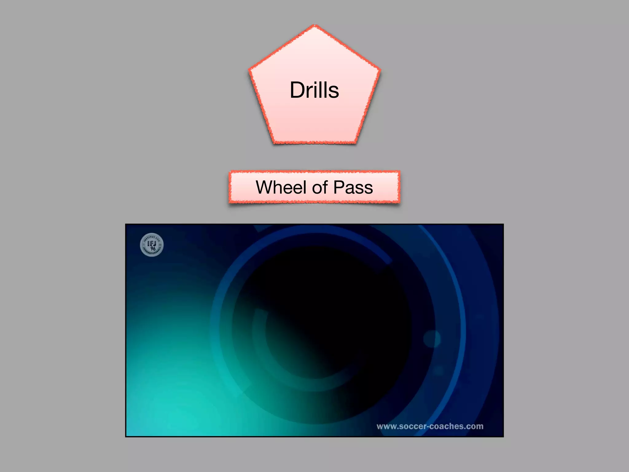 Wheel of Pass
Drills
 