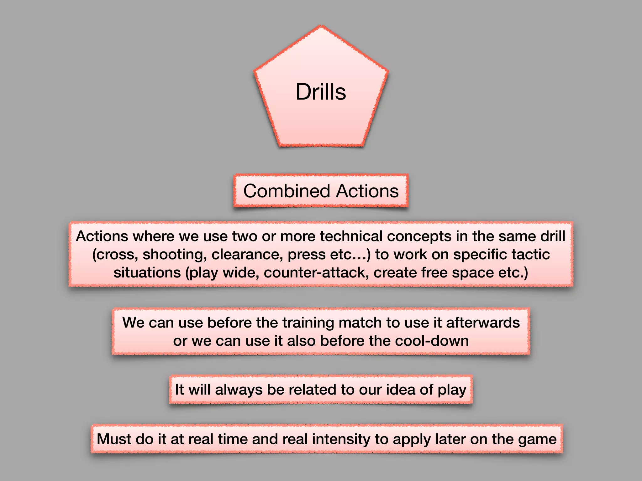 Actions where we use two or more technical concepts in the same drill
(cross, shooting, clearance, press etc…) to work on specific tactic
situations (play wide, counter-attack, create free space etc.)
We can use before the training match to use it afterwards
or we can use it also before the cool-down
It will always be related to our idea of play
Must do it at real time and real intensity to apply later on the game
Combined Actions
Drills
 