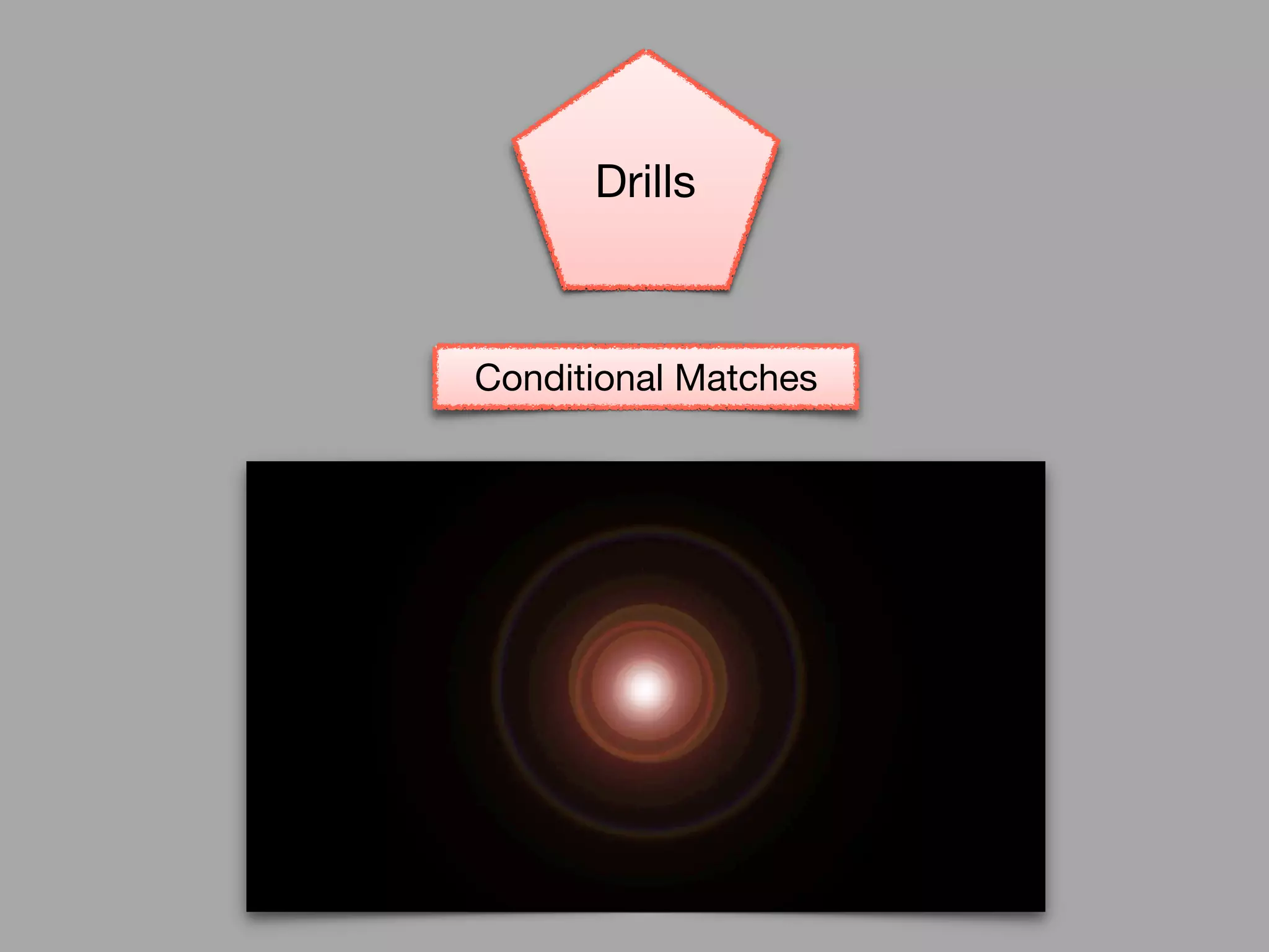 Conditional Matches
Drills
 