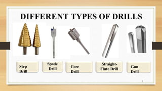 DIFFERENT TYPES OF DRILLS
Step
Drill
Spade
Drill
Core
Drill
Straight-
Flute Drill
Gun
Drill
9
 