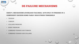 Drill string Failure Analysis & PREVENTION.pptx