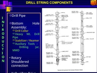 DrillString_ToolPusher_sharing .PPT