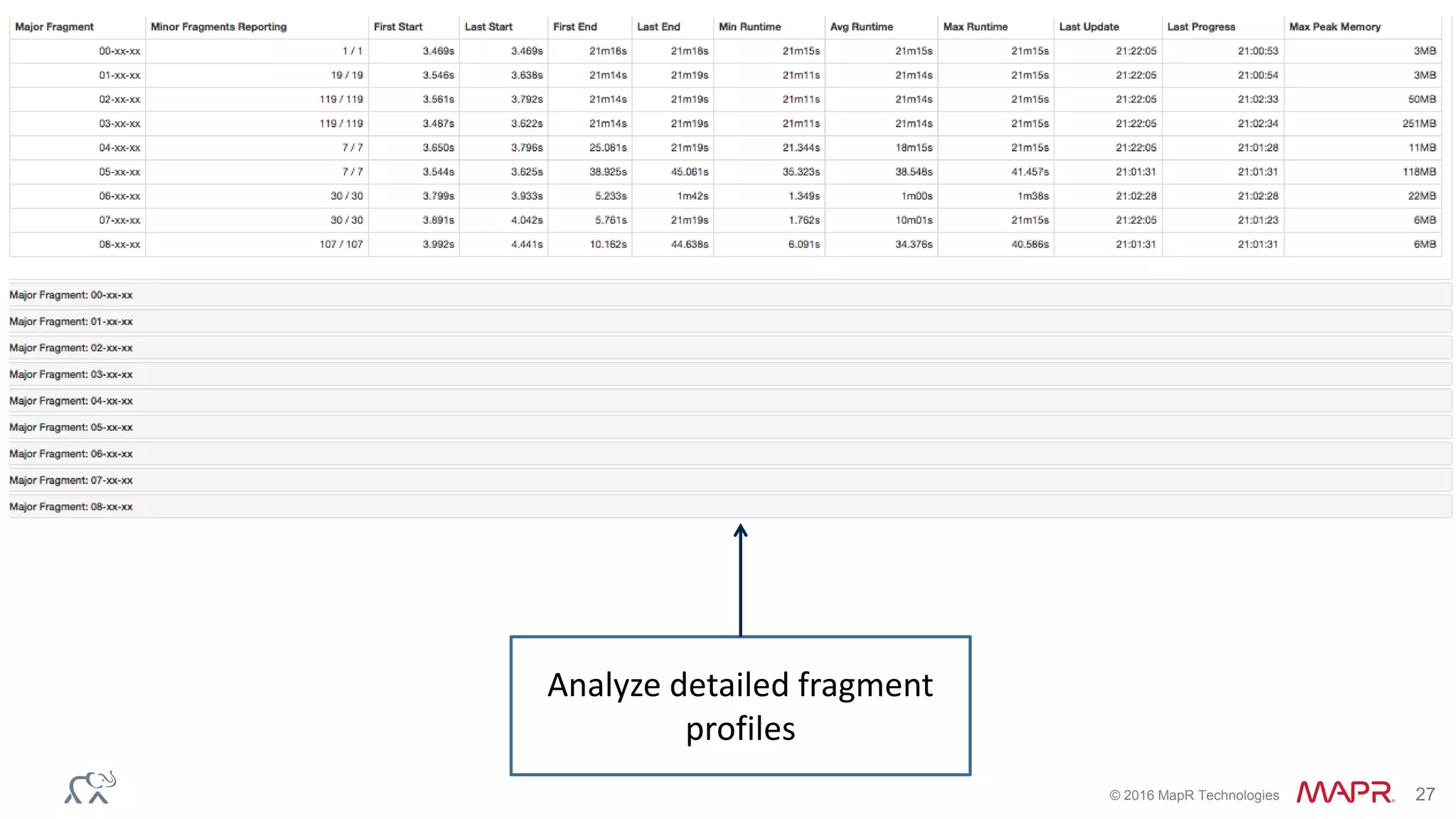 © 2016 MapR Technologies 27
Analyze detailed fragment
profiles
 