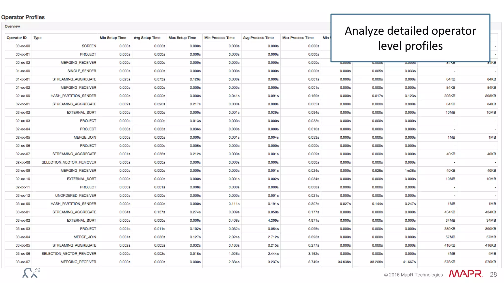 © 2016 MapR Technologies 28
Analyze detailed operator
level profiles
 