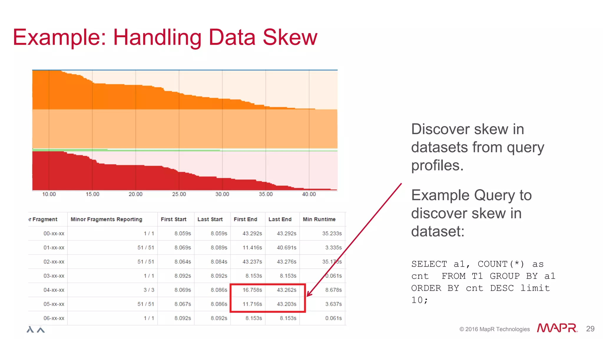 © 2016 MapR Technologies 29
Example: Handling Data Skew
Discover skew in
datasets from query
profiles.
Example Query to
discover skew in
dataset:
SELECT a1, COUNT(*) as
cnt FROM T1 GROUP BY a1
ORDER BY cnt DESC limit
10;
 