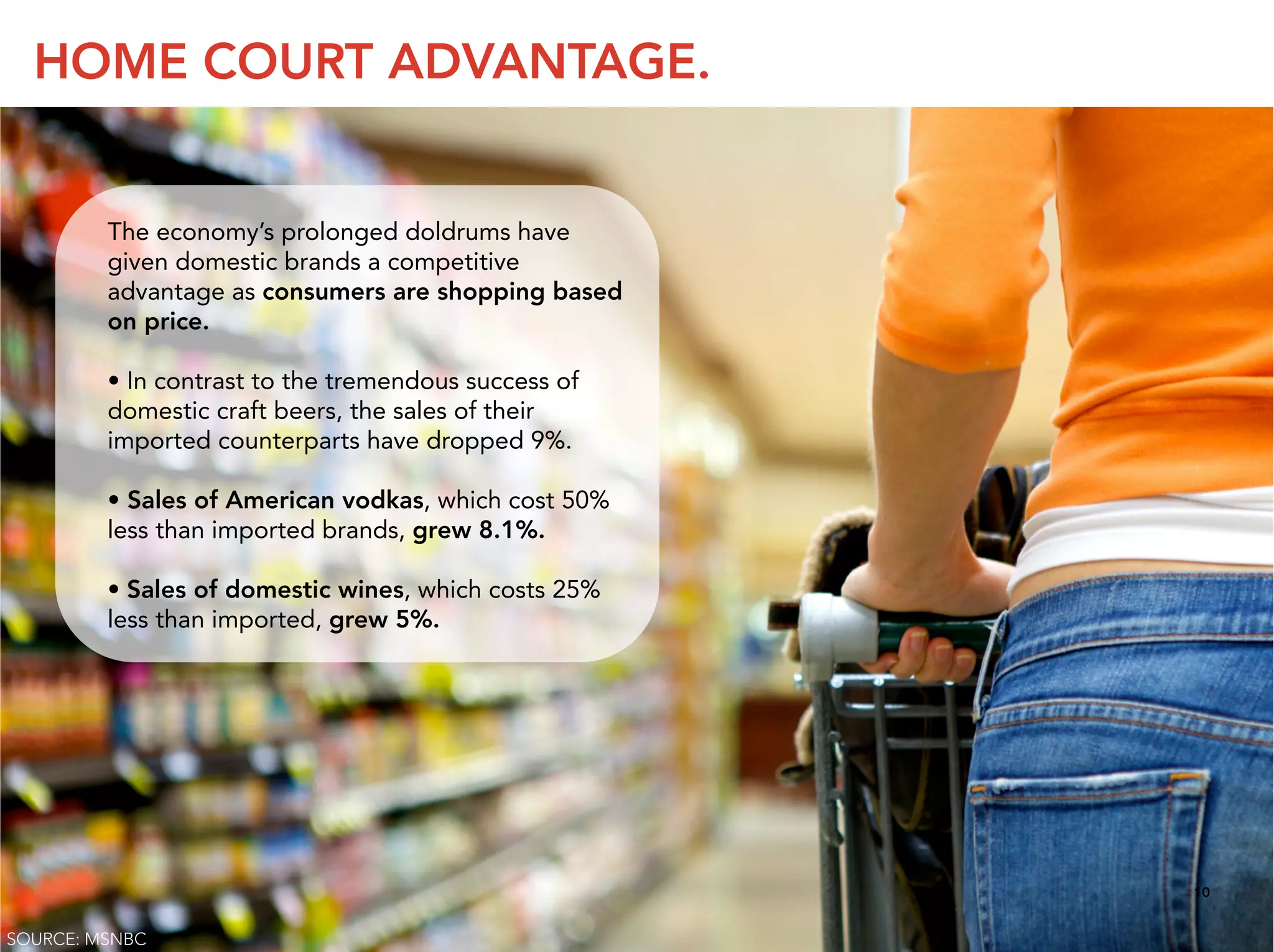 HOME COURT ADVANTAGE.


         The economy’s prolonged doldrums have
         given domestic brands a competitive
         advantage as consumers are shopping based
         on price.

         • In contrast to the tremendous success of
         domestic craft beers, the sales of their
         imported counterparts have dropped 9%.

         • Sales of American vodkas, which cost 50%
         less than imported brands, grew 8.1%.

         • Sales of domestic wines, which costs 25%
         less than imported, grew 5%.




                                                      10


SOURCE: MSNBC
 