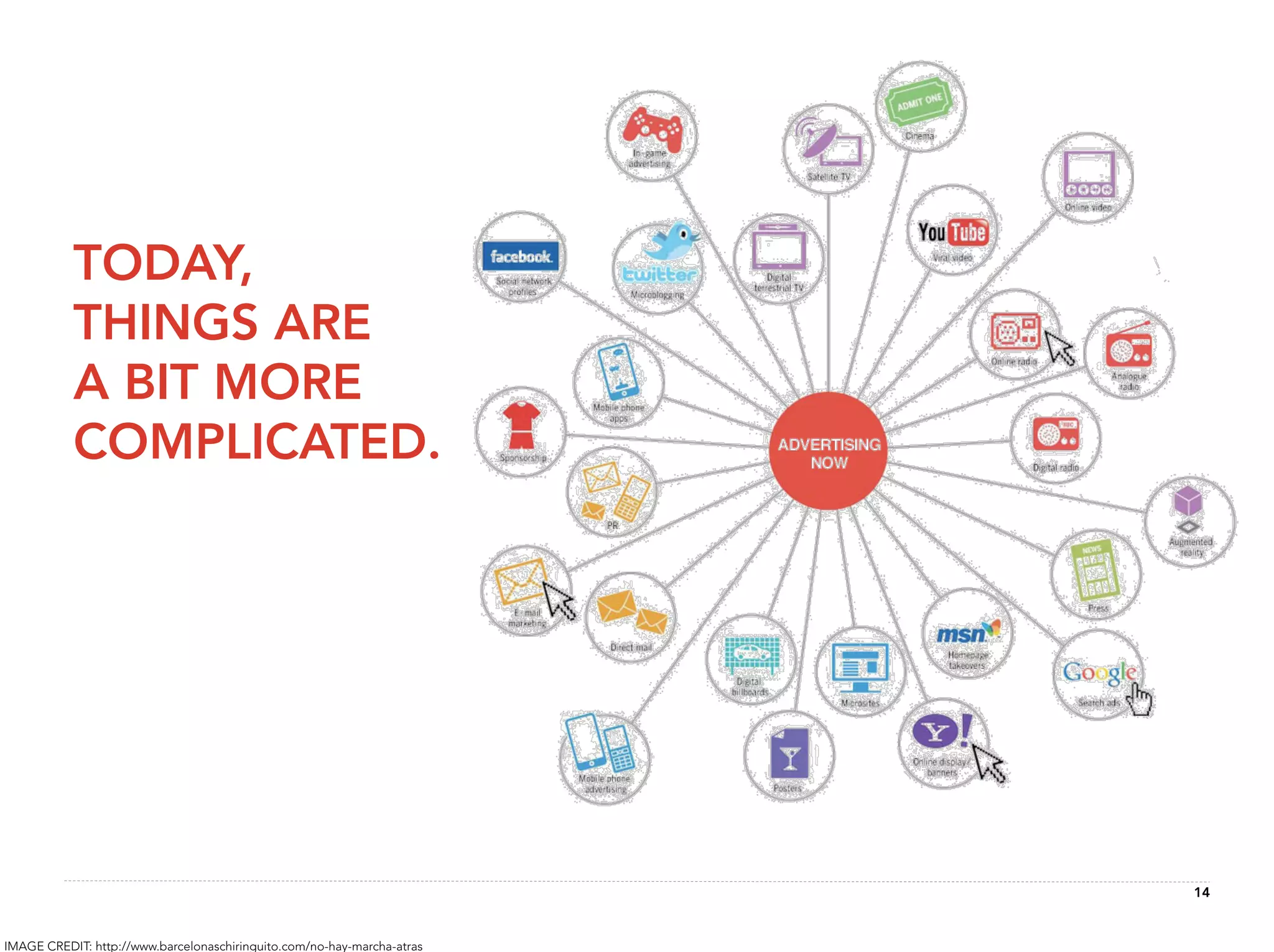 TODAY,
           THINGS ARE
           A BIT MORE
           COMPLICATED.




                                                                         14


IMAGE CREDIT: http://www.barcelonaschiringuito.com/no-hay-marcha-atras
 