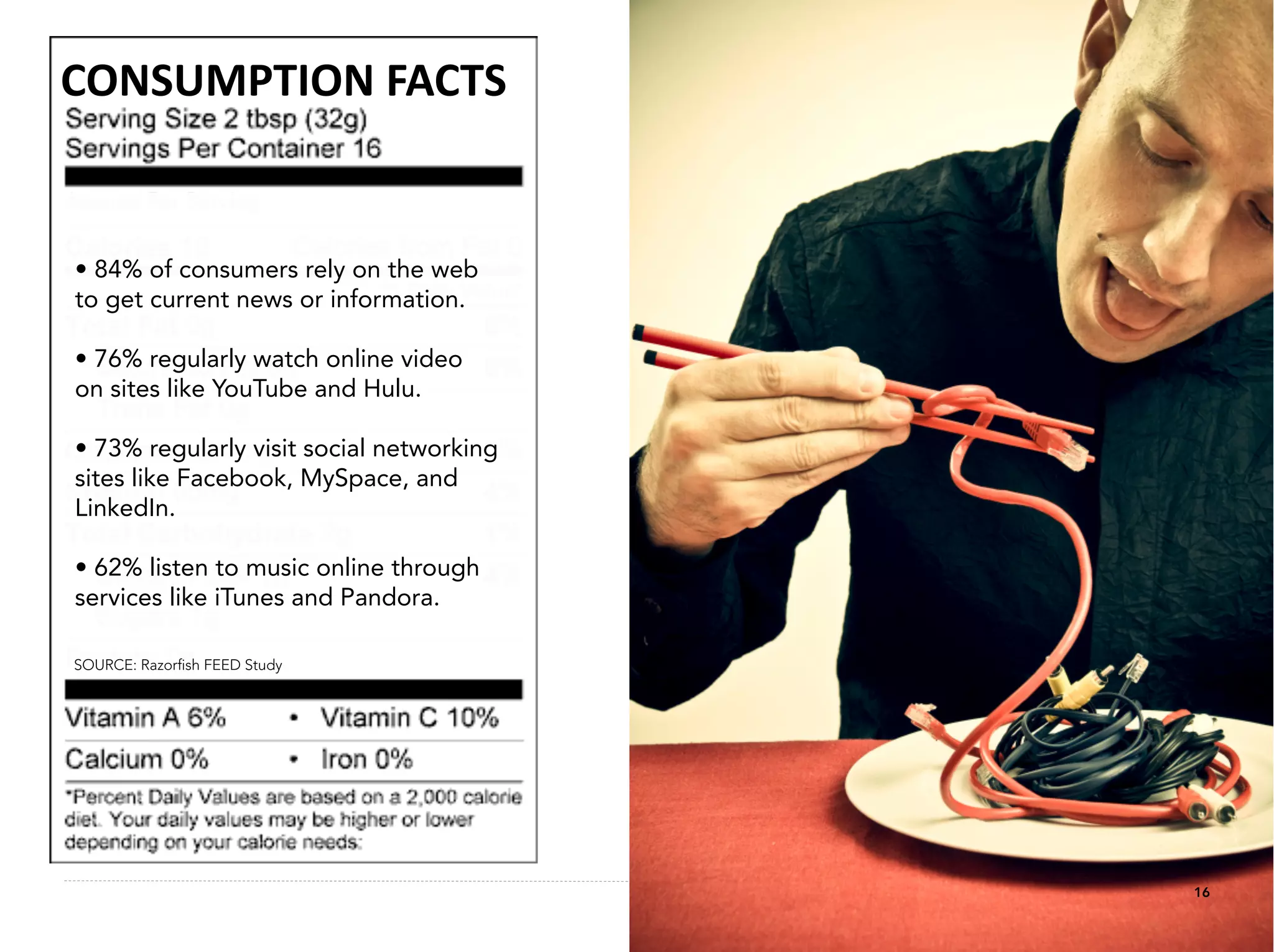 CONSUMPTION FACTS 


• 84% of consumers rely on the web
to get current news or information.

• 76% regularly watch online video
on sites like YouTube and Hulu.

• 73% regularly visit social networking
sites like Facebook, MySpace, and
LinkedIn.

• 62% listen to music online through
services like iTunes and Pandora.

SOURCE: Razorﬁsh FEED Study




                                          16
 