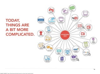 TODAY,
           THINGS ARE
           A BIT MORE
           COMPLICATED.




                                                                         14


IMAGE CREDIT: http://www.barcelonaschiringuito.com/no-hay-marcha-atras
 